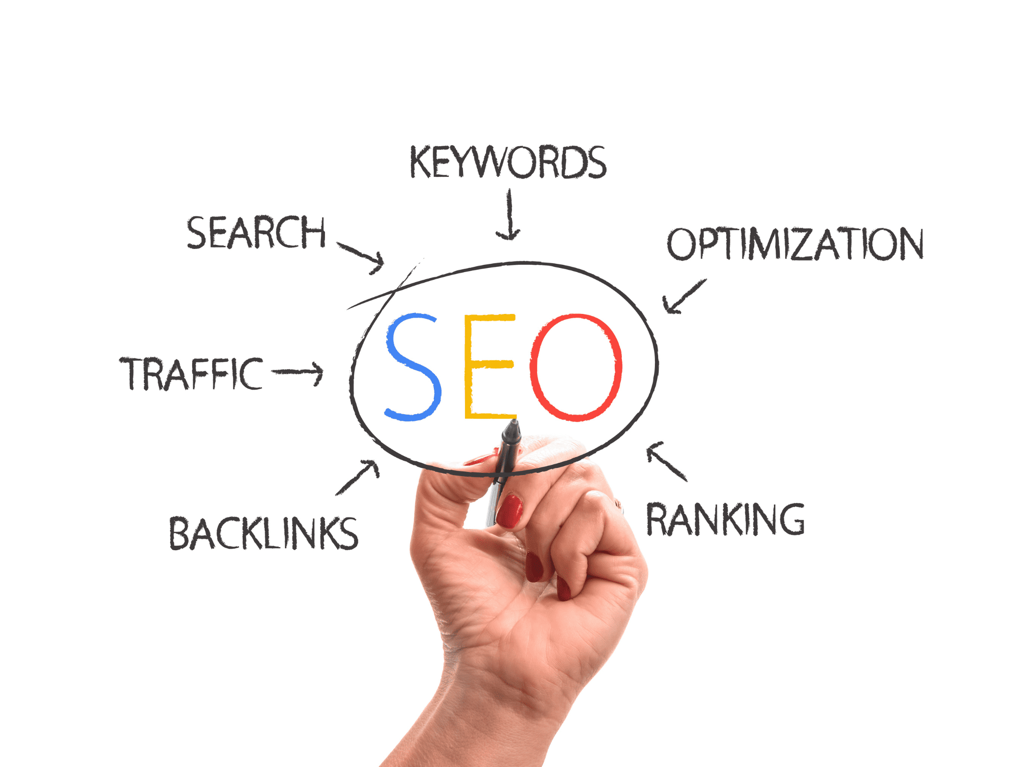 SEO Ranking Factors