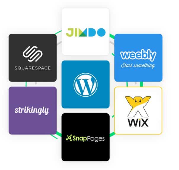 Read more about the article Why You Should Stay Away from Wix